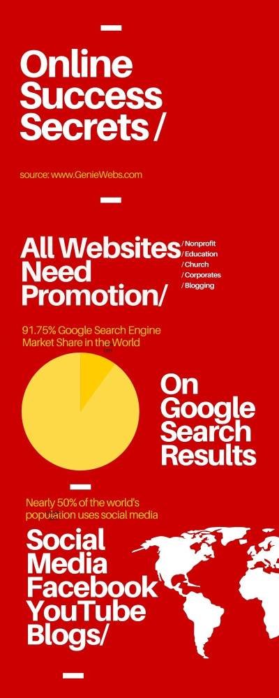 What Does Seo Pertain To Hosting?