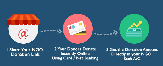 Payment Gateway for NGOs Non-profits